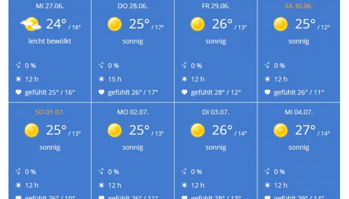 Wir haben es doch getan: Die Wettervorhersage angeschaut und wenn das wirklich so werden sollte, können wir gar nicht aufbauen ... Ohne Regen geht das nicht! 